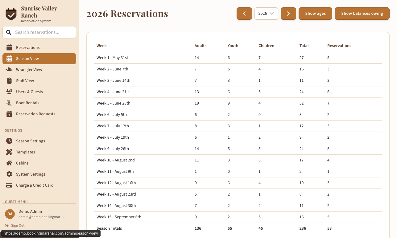 Season overview